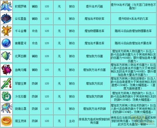 魔力宝贝私服跨服战斗技巧分享战斗制胜法宝